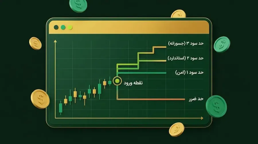 نحوهی مشخص کردن اهداف قیمتی و حد سود Take Profit در هارمونیک | کیف پول من