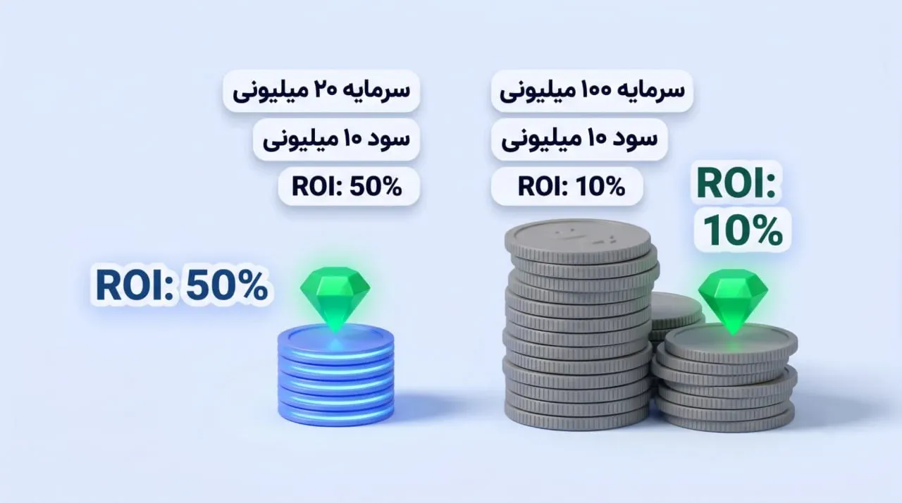 تفاوت سود خالص (Profit) با نرخ بازگشت سرمایه در چیست؟ | کیف پول من