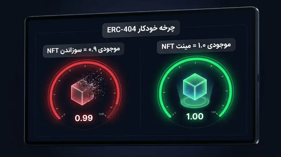 چرخه خودکار ERC-404 | صرافی کیف پول من