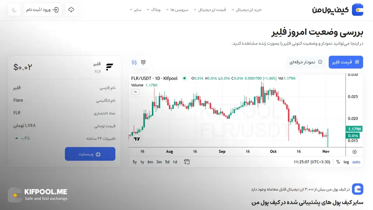 معرفی کامل رمزارز فلیر| خرید ارز FLR در ایران | قیمت لحظه‌ای Flare|خرید فلیر|  صرافی ارز دیجیتال کیف پول من