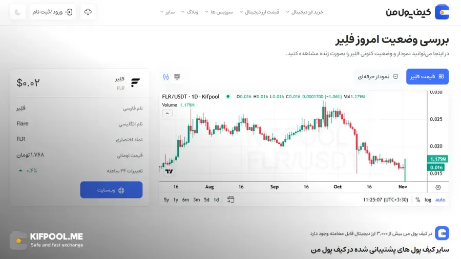 معرفی کامل رمزارز فلیر| خرید ارز FLR در ایران | قیمت لحظهای Flare|خرید فلیر| صرافی ارز دیجیتال کیف پول من