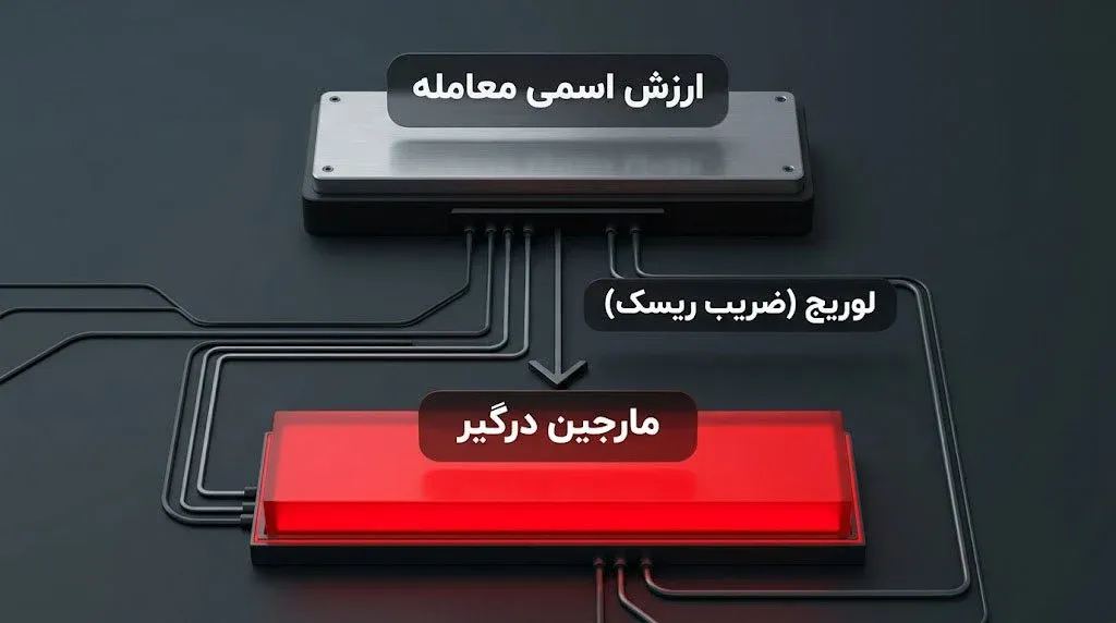 Contract Size چگونه محاسبه می‌شود؟ | صرافی کیف پول من