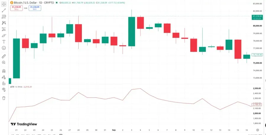 اندیکاتور ایتیآر | صرافی کیف پول من
