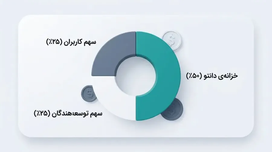 اقتصاد توکنی و بررسی تعداد توکنهای در گردش | صرافی کیف پول من
