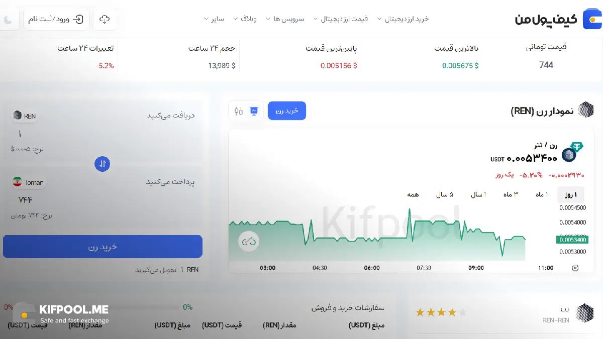 قیمت ارز دیجیتال |امن ترین صرافی ارز دیجیتال|بهترین صرافی ارز دیجیتال|قیمت رمز ارز| خرید ارز دیجیتال بدون محدودیت | خرید آنی ارز دیجیتال| صرافی کیف پول من