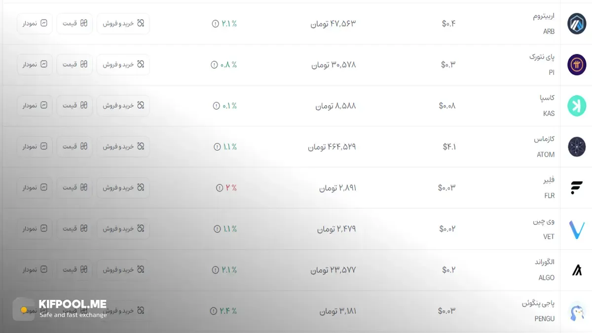 قیمت امروز کازماس| خرید ATOM بدون محدودیت | خرید آنی ارز Cosmos | صرافی کیف پول من
