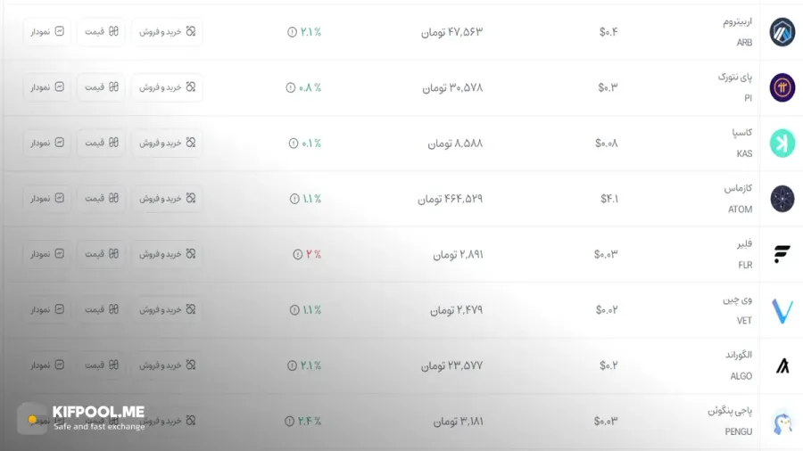 قیمت امروز کازماس| خرید ATOM بدون محدودیت | خرید آنی ارز Cosmos | صرافی کیف پول من