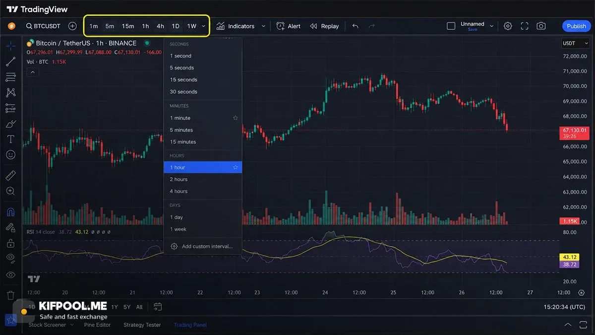 مفهوم تایم فریم در معاملات ارز دیجیتال چیست؟ | کیف پول من