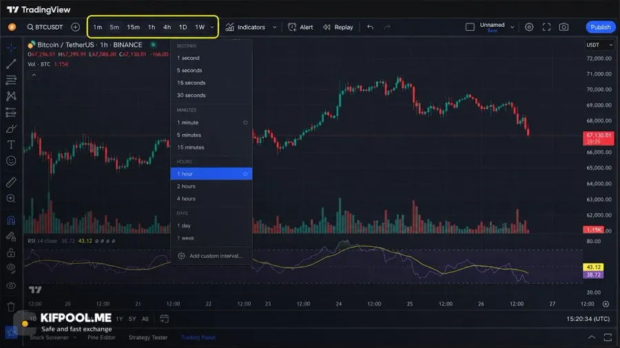 مفهوم تایم فریم در معاملات ارز دیجیتال چیست؟ | کیف پول من
