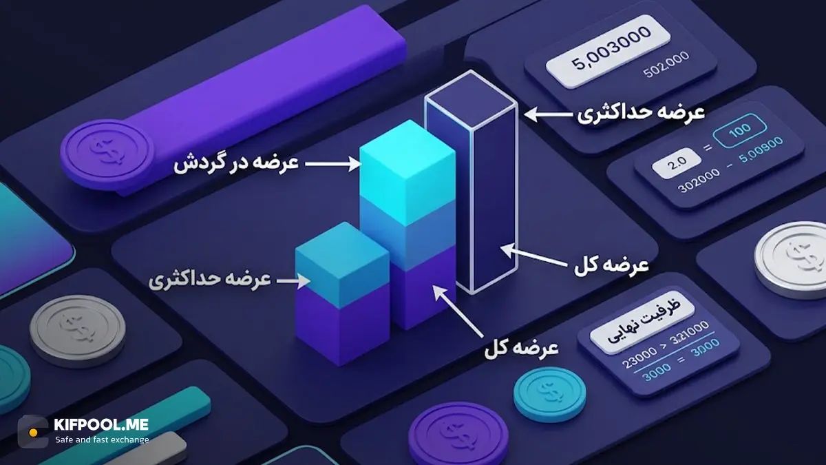 بررسی و مقایسه انواع عرضه در بازار کریپتوکارنسی | صرافی کیف پول من