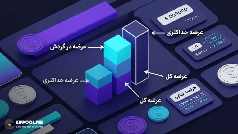 بررسی و مقایسه انواع عرضه در بازار کریپتوکارنسی | صرافی کیف پول من