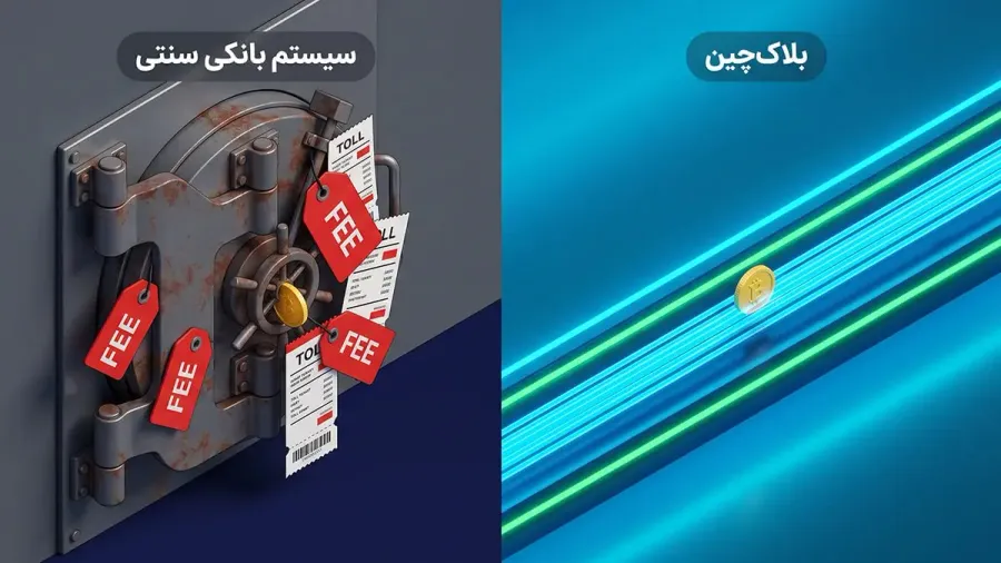 سیستمهای مالی | صرافی کیف پول من