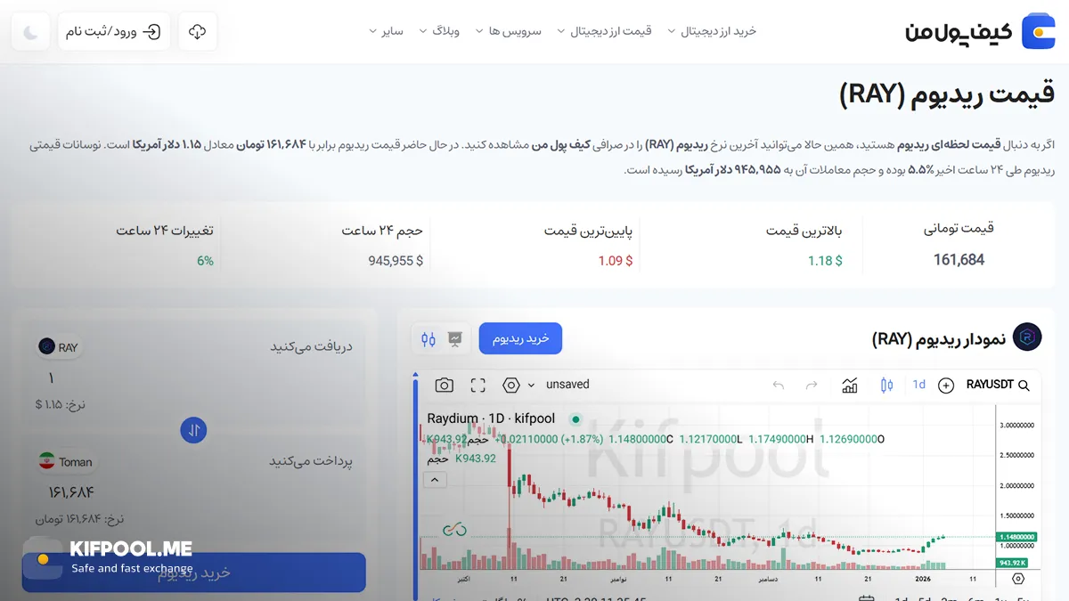 چارت ریدیوم | صرافی کیف پول من