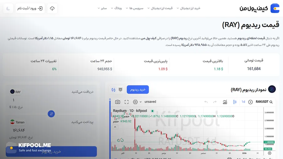 چارت ریدیوم | صرافی کیف پول من