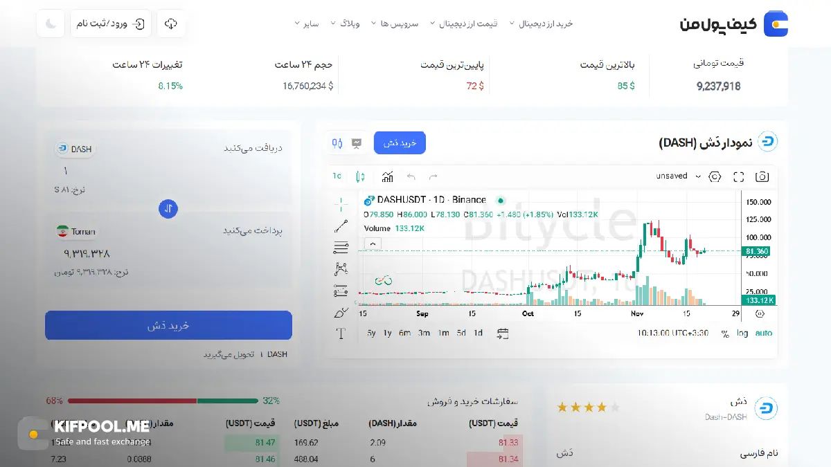 امن ترین صرافی ارز دیجیتال|بهترین صرافی ارز دیجیتال|قیمت ارز دش| خرید ارز دیجیتال DASH بدون محدودیت | خرید آنی ارز دیجیتال DASH| صرافی کیف پول من