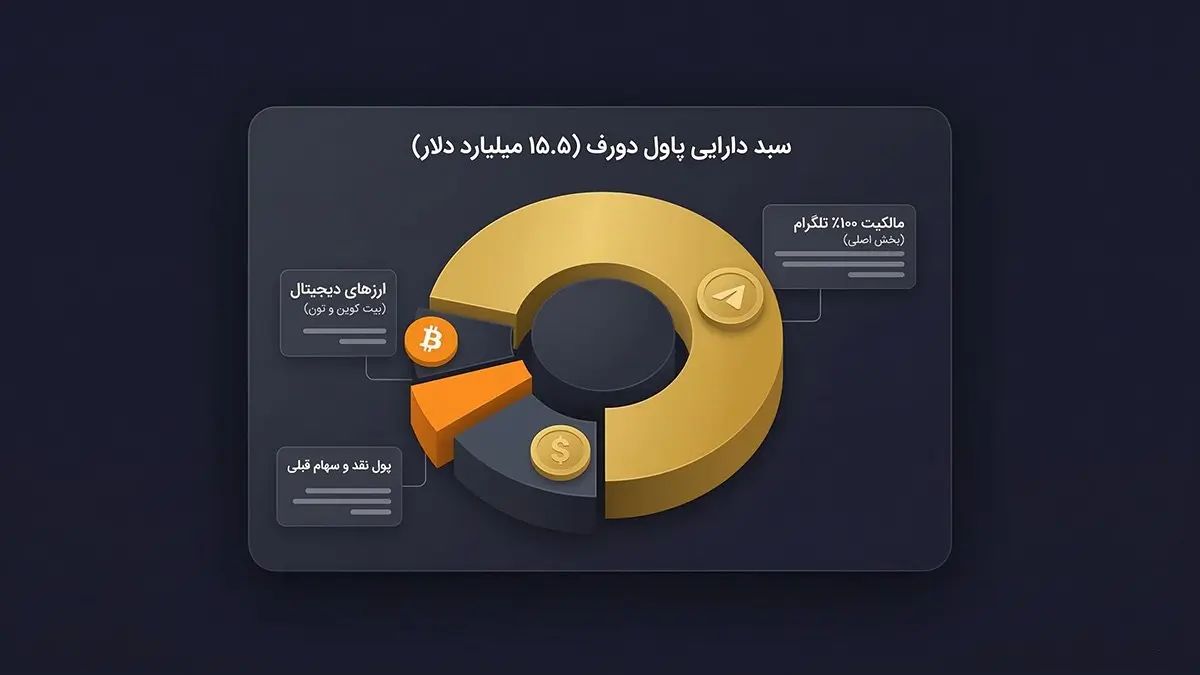 بررسی داراییها و میزان ثروت بنیانگذار تلگرام | کیف پول من