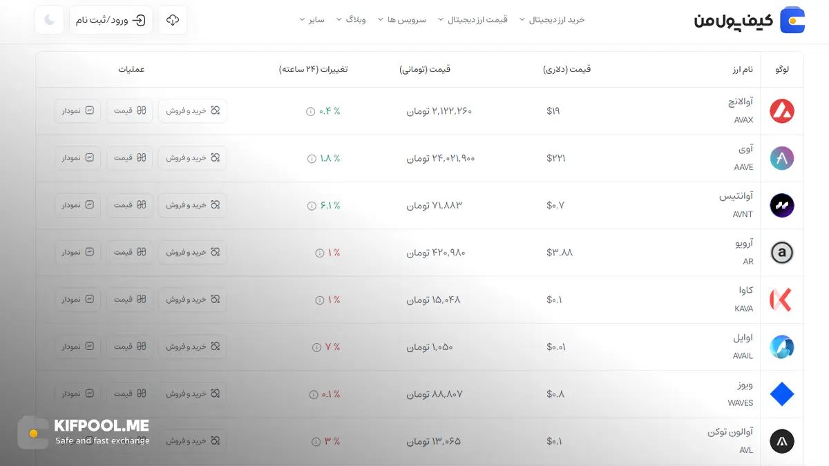 قیمت امروز آوالانچ| خرید AVAX بدون محدودیت | خرید آنی ارز Avalanche| صرافی کیف پول من