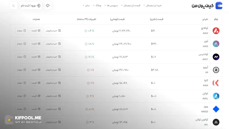 قیمت امروز آوالانچ| خرید AVAX بدون محدودیت | خرید آنی ارز Avalanche| صرافی کیف پول من