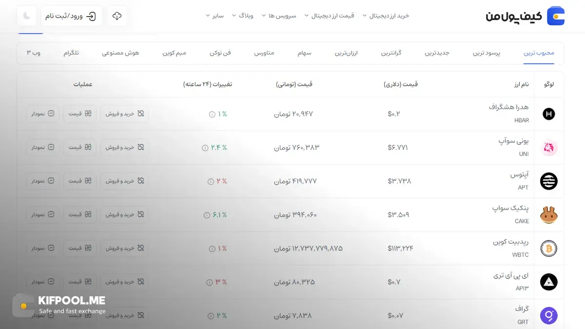 قیمت امروز اپتوس| خرید APT بدون محدودیت | خرید آنی ارز Aptos| صرافی کیف پول من