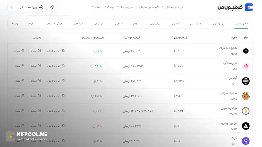 قیمت امروز اپتوس| خرید APT بدون محدودیت | خرید آنی ارز Aptos| صرافی کیف پول من