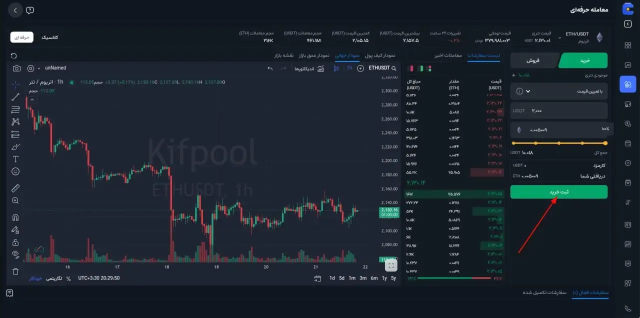 ثبت سفارش خرید با تعیین قیمت (Limit) | صرافی کیف پول من 