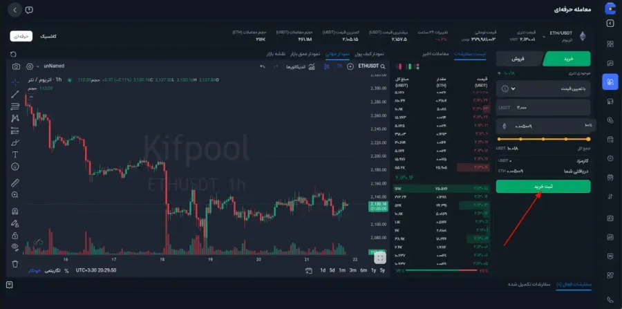 ثبت سفارش خرید با تعیین قیمت (Limit) | صرافی کیف پول من