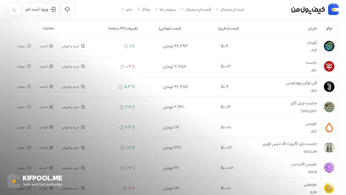 معرفی کامل رمزارز ژوپیتر| خرید ارز JUP در ایران | قیمت لحظهای Jupiter|خرید ژوپیتر| صرافی ارز دیجیتال کیف پول من