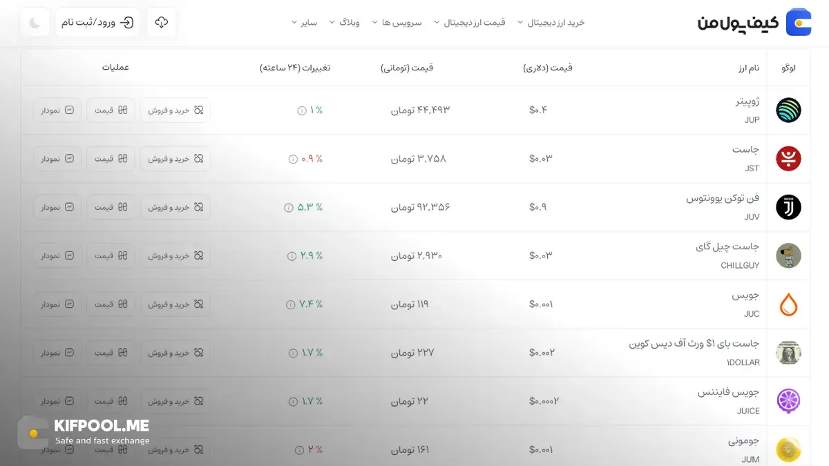 معرفی کامل رمزارز ژوپیتر| خرید ارز JUP در ایران | قیمت لحظه&zwnj;ای Jupiter|خرید ژوپیتر|  صرافی ارز دیجیتال کیف پول من