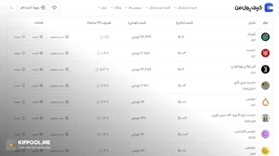معرفی کامل رمزارز ژوپیتر| خرید ارز JUP در ایران | قیمت لحظهای Jupiter|خرید ژوپیتر| صرافی ارز دیجیتال کیف پول من