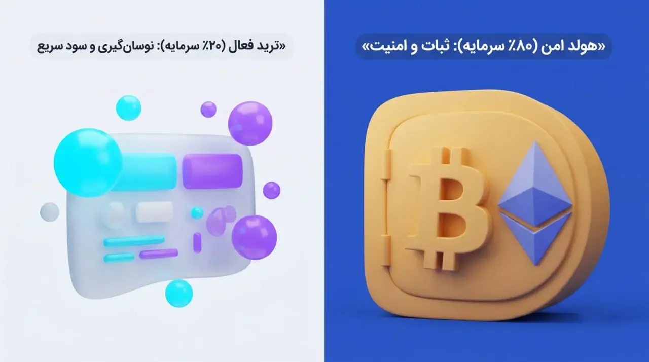 استراتژی هسته و ماهواره یا Core-Satellite برای مدیریت بهینه سبد دارایی | صرافی کیف پول من
