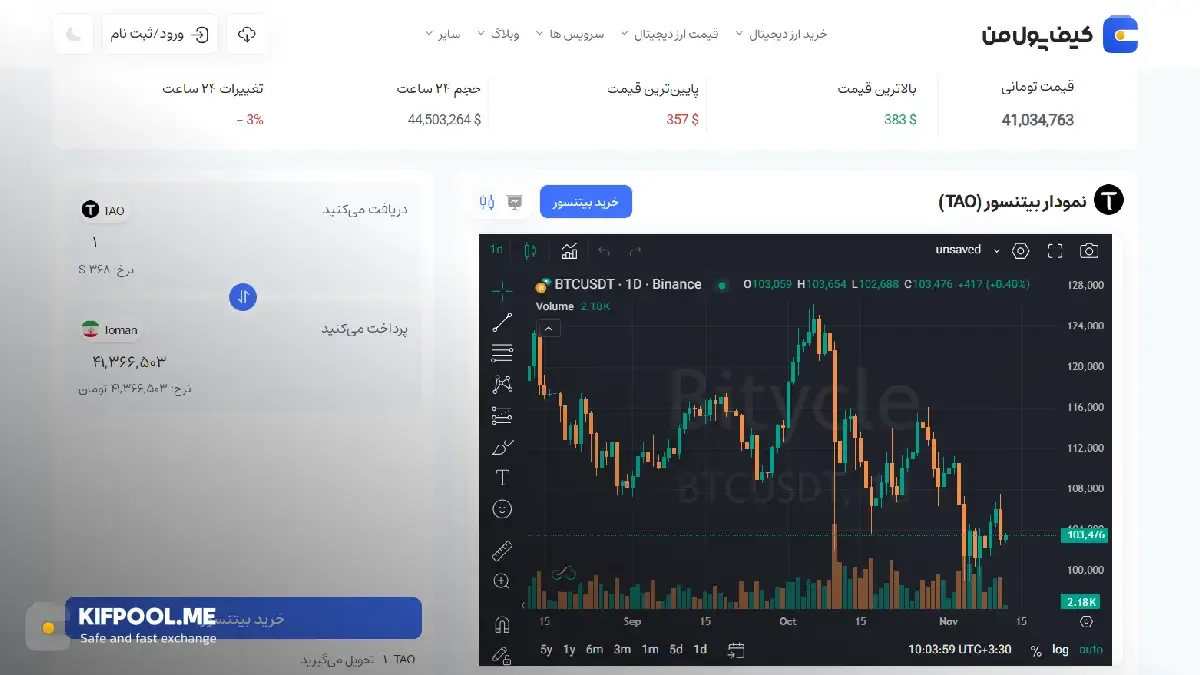 قیمت رمزارز بیتنسور| خرید ارز TAO در ایران | قیمت لحظه‌ای TAO|خرید ارز بیتنسور|  صرافی ارز دیجیتال کیف پول من