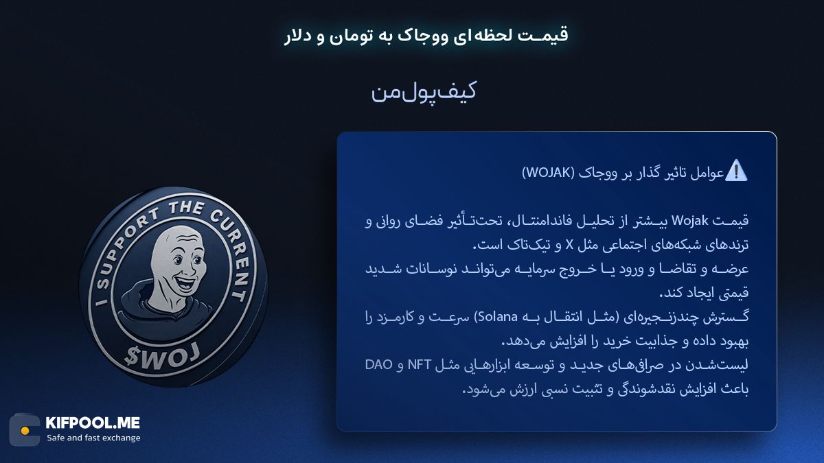 عوامل تاثیرگذار بر ووجاک (WOJAK) | صرافی کیف پول من