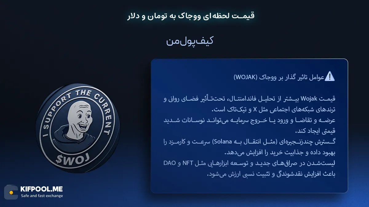 عوامل تاثیرگذار بر ووجاک (WOJAK) | صرافی کیف پول من