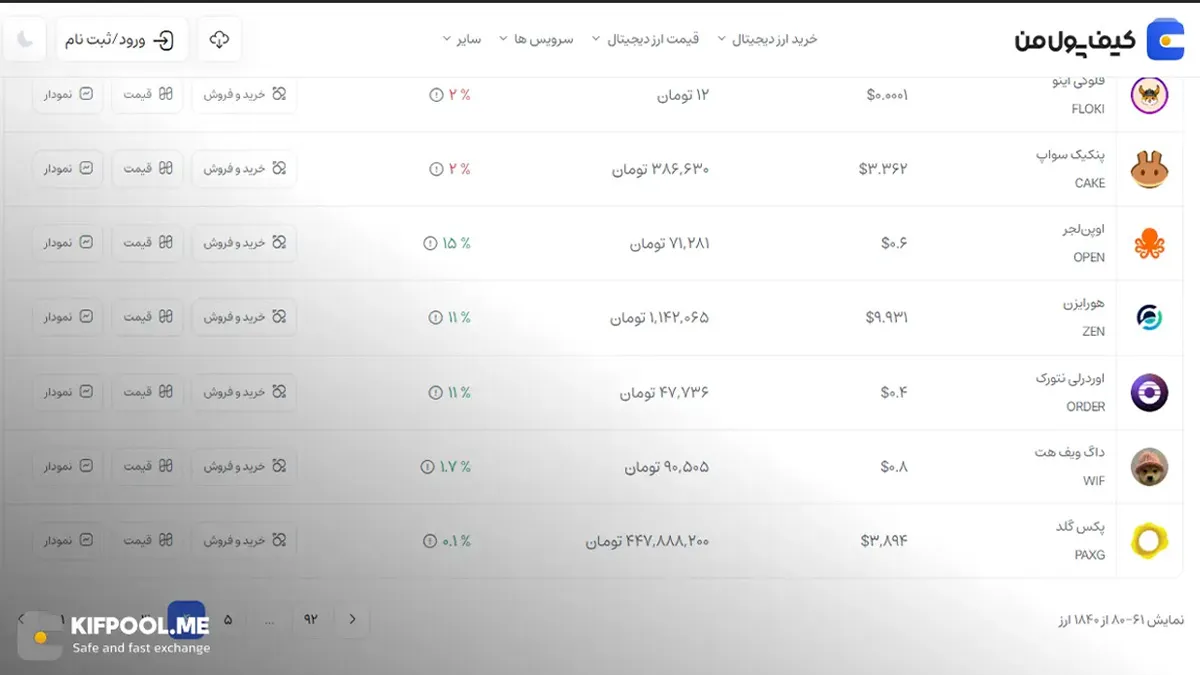 معرفی کامل رمزارز پکس گلد| خرید ارز PAXG در ایران | قیمت لحظه&zwnj;ای PAX Gold |خرید پکس گلد|  صرافی ارز دیجیتال کیف پول من
