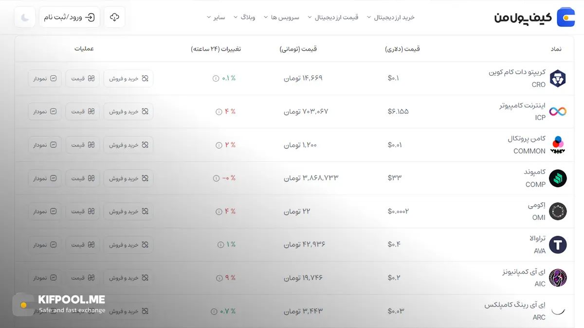 قیمت امروز کامپوند| خرید COMP بدون محدودیت | خرید آنی ارز Compound | صرافی کیف پول من