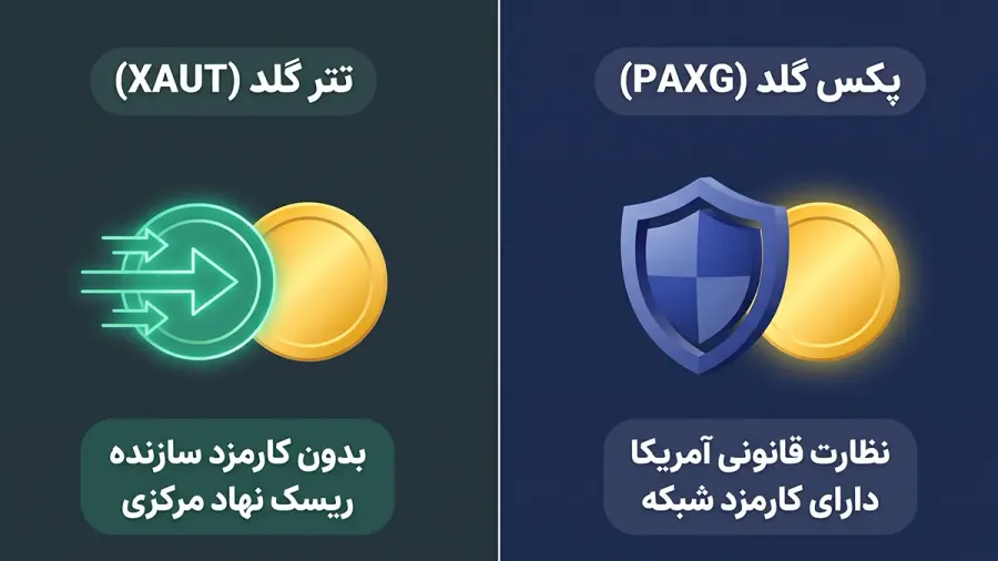 تتر گلد (XAUt) یا پکس گلد (PAXG) | صرافی کیف پول من