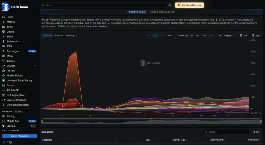 بخش Narrative Tracker (ردیابی ترندها و روایتهای داغ بازار) | صرافی کیف پول من