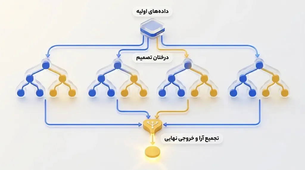 نحوه تصمیم‌گیری | صرافی کیف پول من