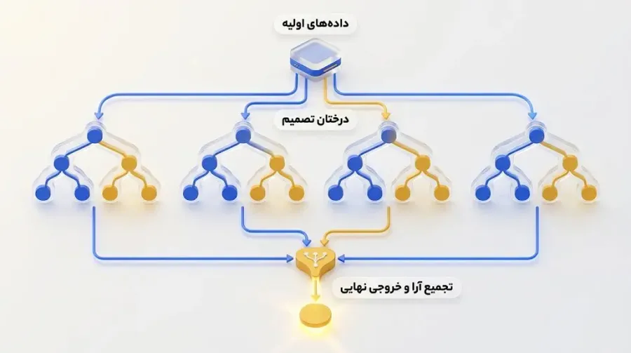نحوه تصمیمگیری | صرافی کیف پول من