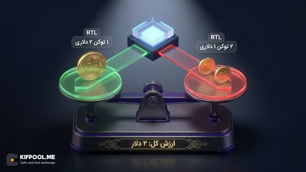 آیا با افزایش تعداد توکن ها در کیف پول، سود ما بیشتر می‌شود؟ | صرافی کیف پول من