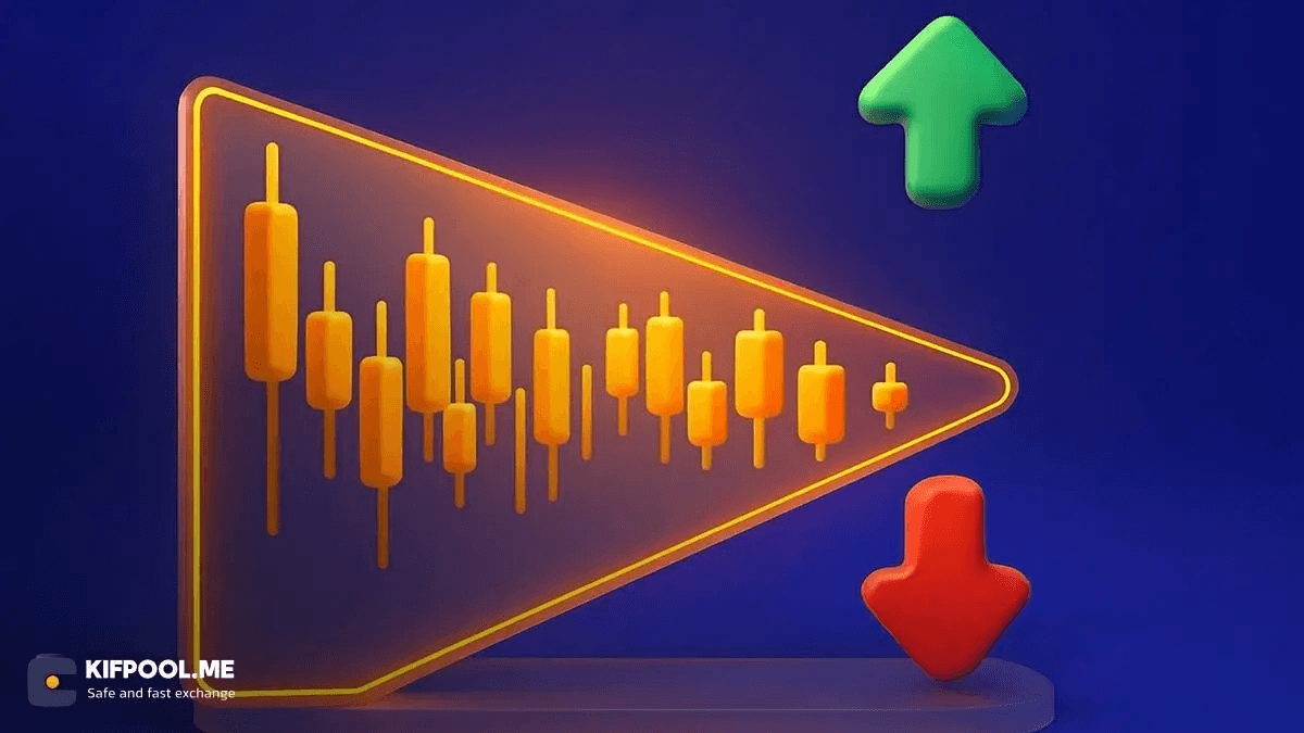 الگوی مثلث در تحلیل تکنیکال؛ چگونه نقاط ورود و خروج را شناسایی کنیم؟