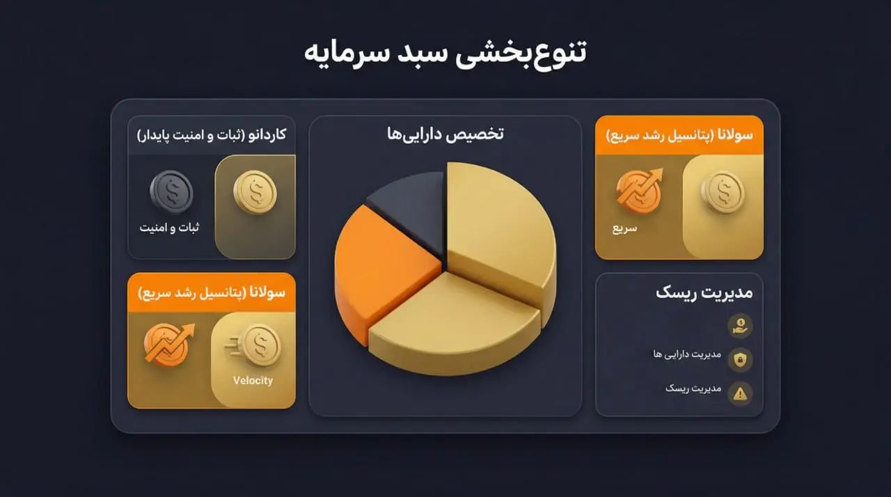 نگاهی به نقشهی راه (Roadmap) و ارتقاهای حیاتی آینده در کاردانو و سولانا | کیف پول من