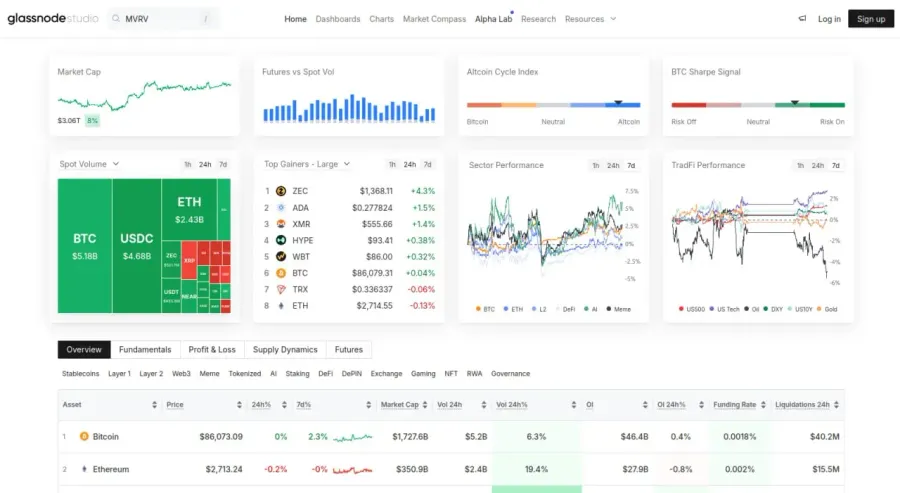 سایت Glassnode | صرافی کیف پول من