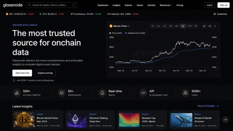 گلس نود (Glassnode) | صرافی کیف پول من