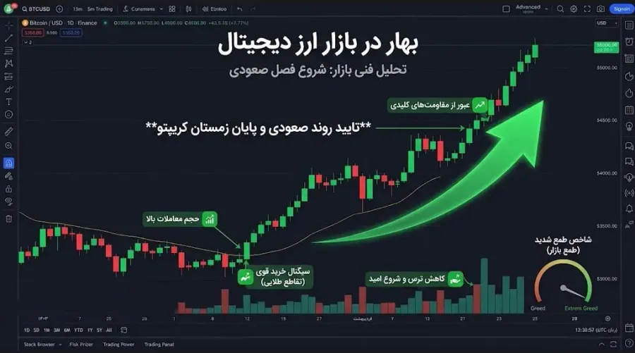 نشانههای بازگشت بازار | صرافی کیف پول من