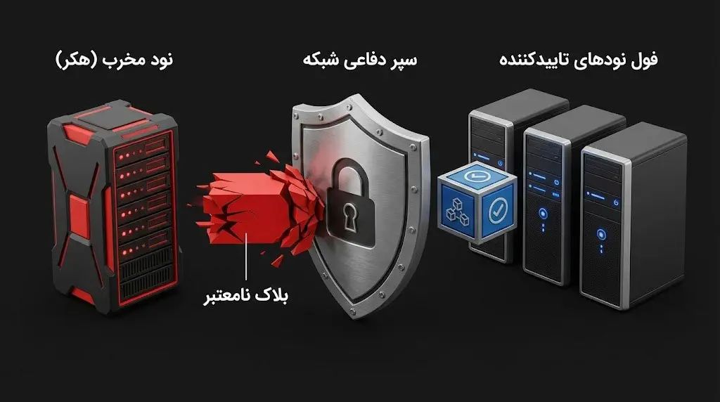 فول نود چیست و چه نقشی در شبکه دارد؟ | صرافی کیف پول من