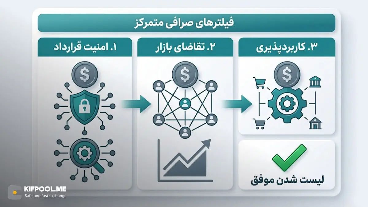 بررسی کاربردپذیری پروژه، تیم توسعه&zwnj;دهنده و نوآوری&zwnj;های تکنولوژیک | کیف پول من