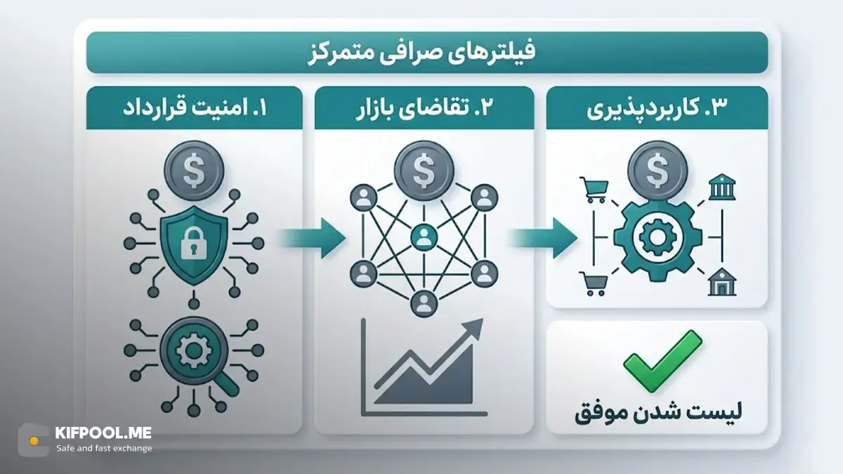 بررسی کاربردپذیری پروژه، تیم توسعه&zwnj;دهنده و نوآوری&zwnj;های تکنولوژیک | کیف پول من