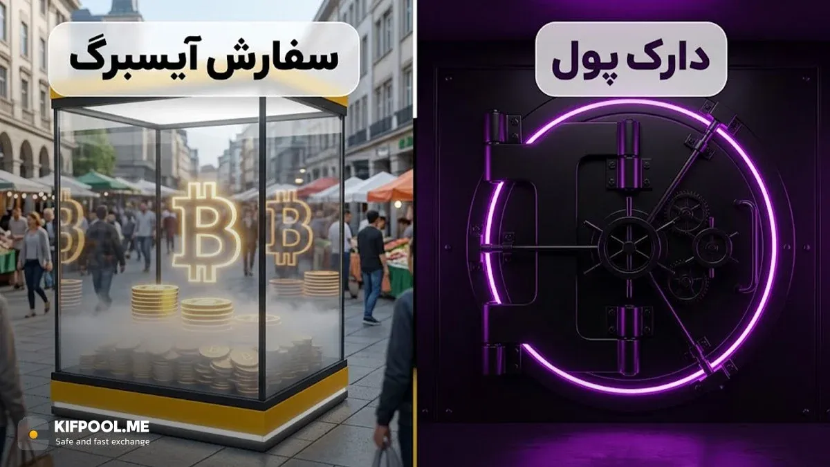 بررسی تفاوت دارک پول Dark Pool و سفارش آیسبرگ | صرافی کیف پول من