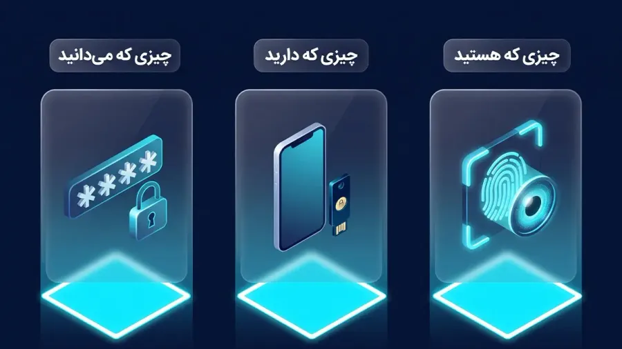 جایگاه MFA در تامین امنیت حساب های کاربری | صرافی کیف پول من